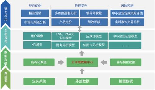 永洪科技榮登2021數字化轉型創新雙榜單，引領數智行業鼎新革故