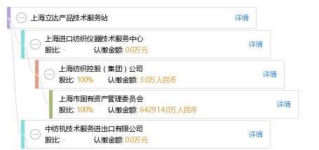 上海立達產品技術服務站 專業、高效的技術服務保障