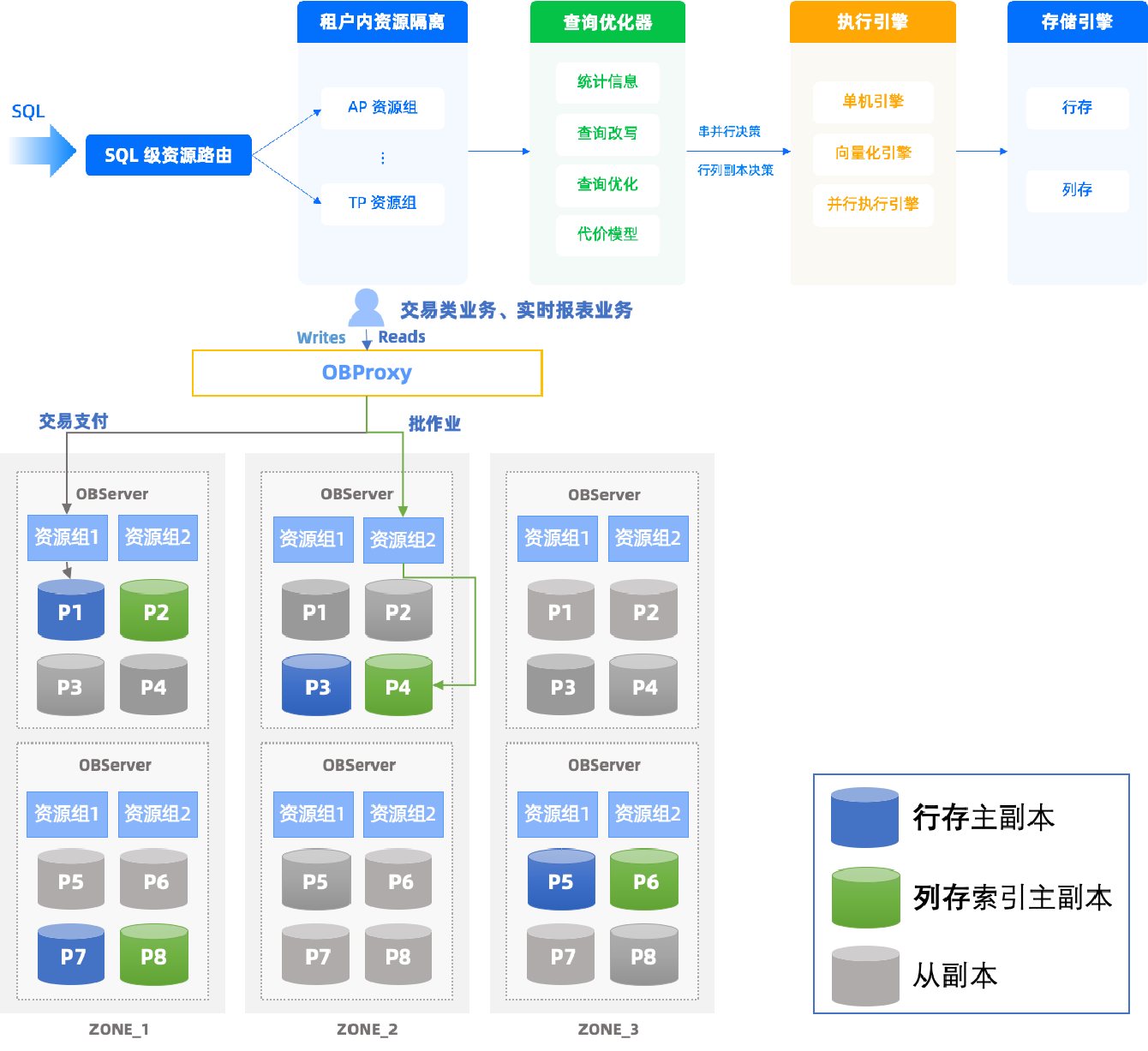 HyBench正式商用，OceanBase率先完成數據處理與存儲支持服務適配