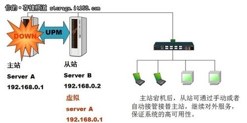 真正CDP探路者 和力記易，以數據處理與存儲支持服務領航企業數字化未來