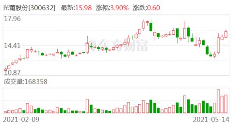 紫外消殺領(lǐng)航者 光莆股份海外市場(chǎng)深耕記