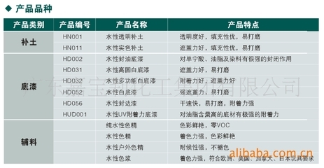 【供應嘉寶莉水性通用型產品】價格,廠家,圖片,木器涂料,嘉寶莉化工集團股份-